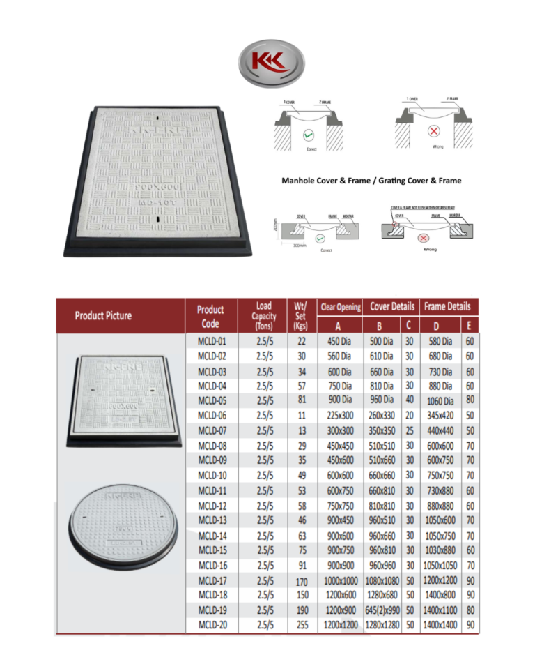 Composite Light Duty Manhole Covers LD