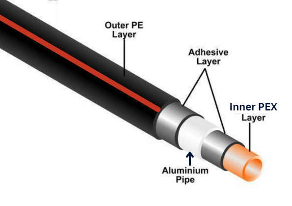 Composite PEX Pipe