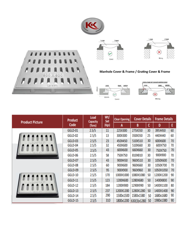 Composite Strom Water Grating Cover & Frame LD