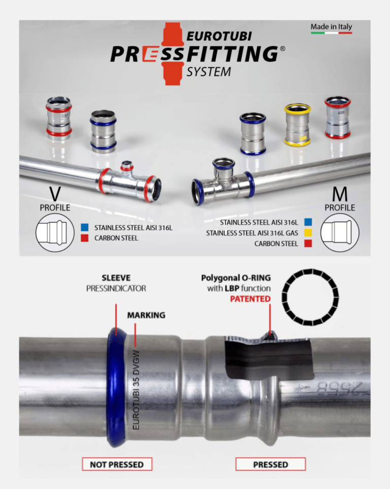 Eurotubi Pressfitting