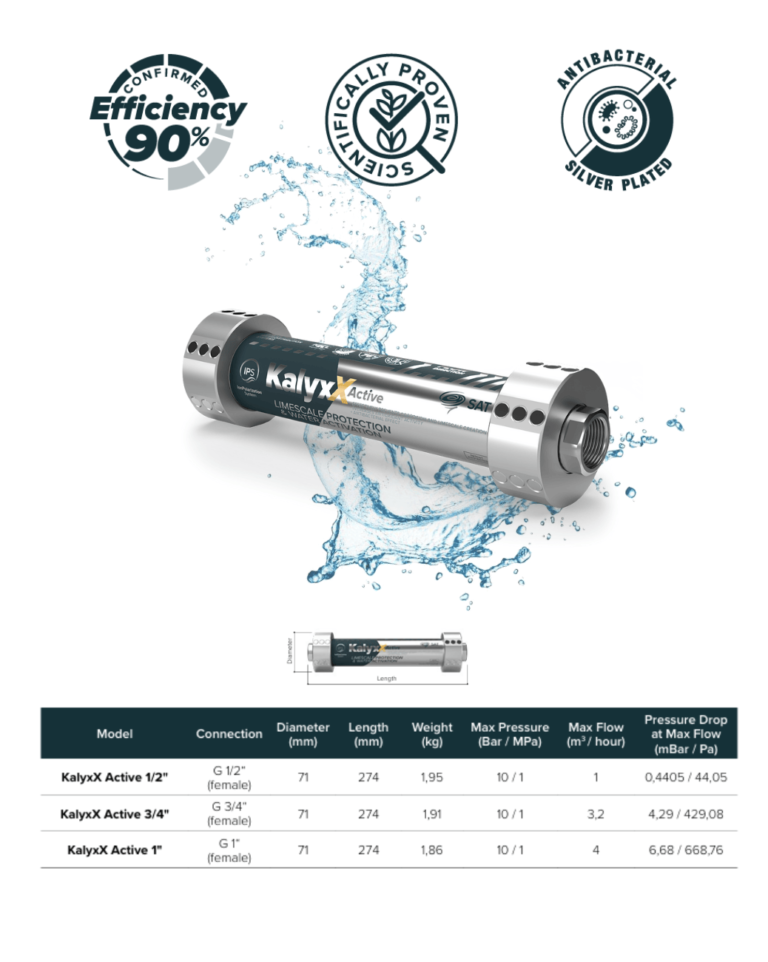 IPS KalyxX Active Models