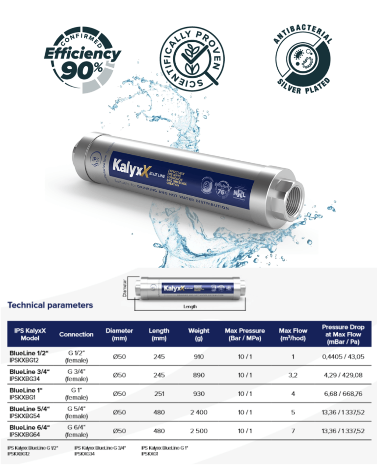 IPS KalyxX BlueLine Models