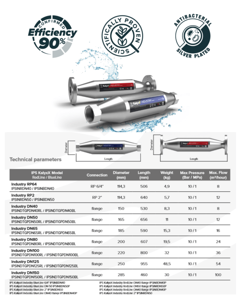 IPS KalyxX Industry Models