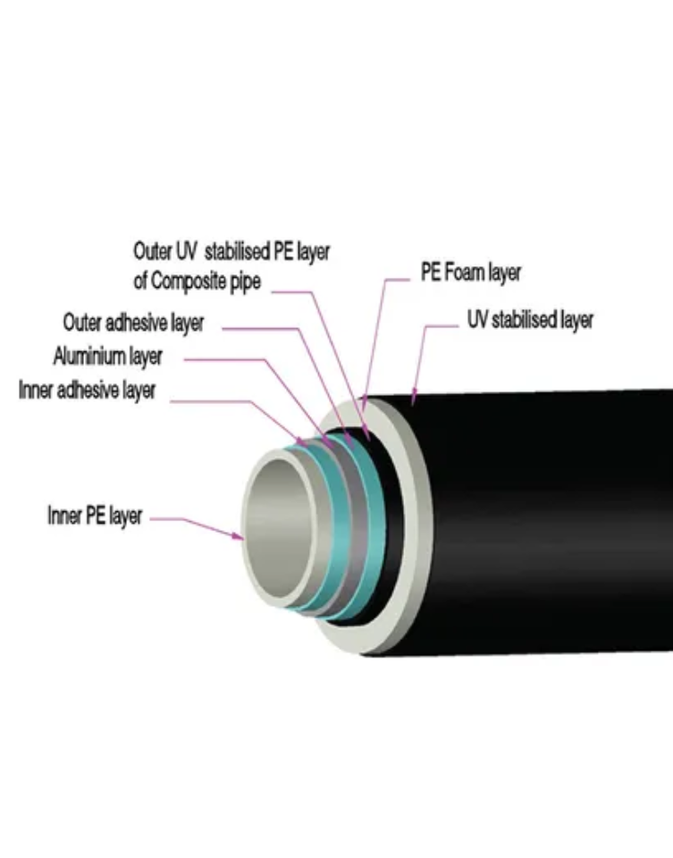 composite pipes 1 e1725956278587