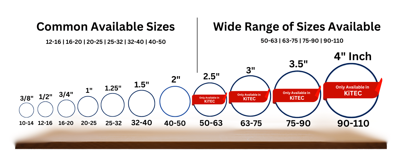 KiTEC Wide Range of Sizes Available​ (2)